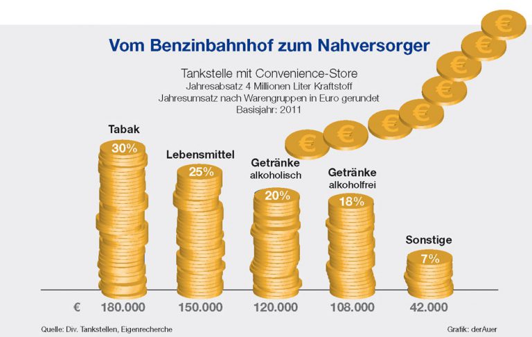 Infografiken_EV3-12-01-web | Auer